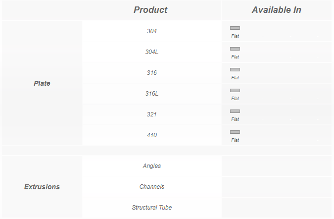 A table with three different types of products.